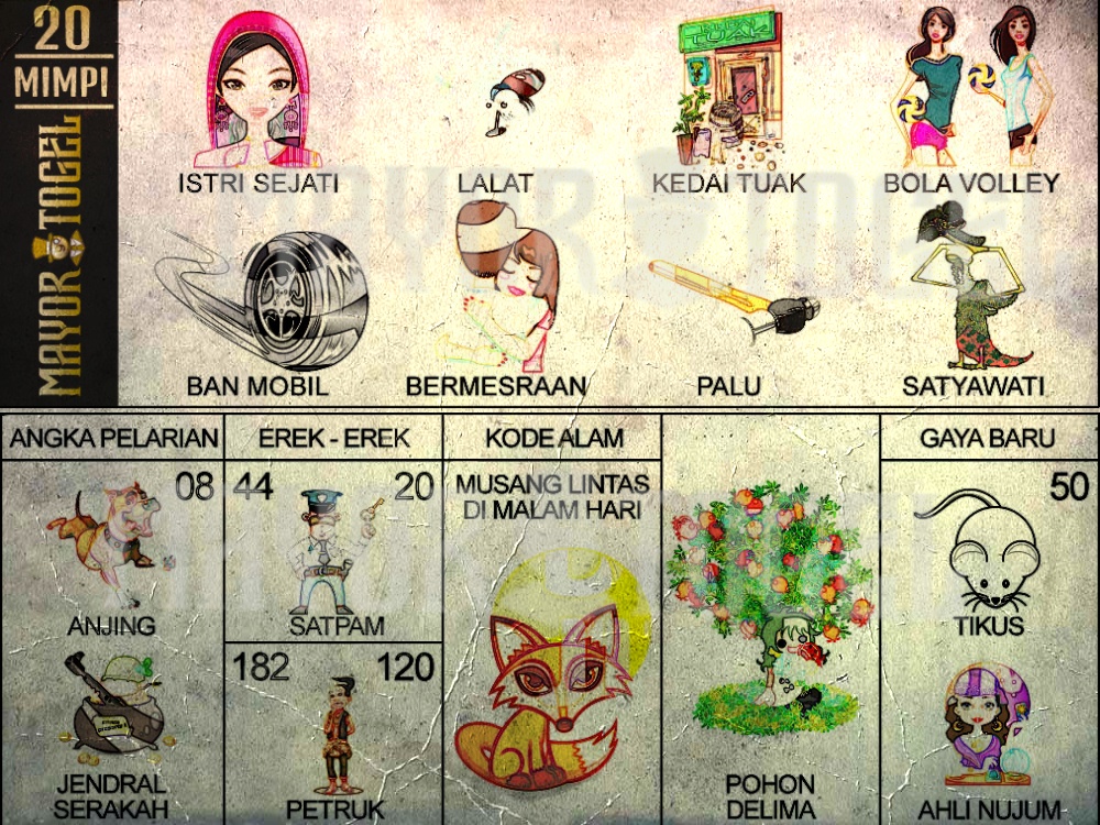 buku mimpi mayortogel erek erek togel 20